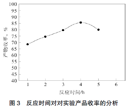 圖3 反應時間對實驗產品收率的分析